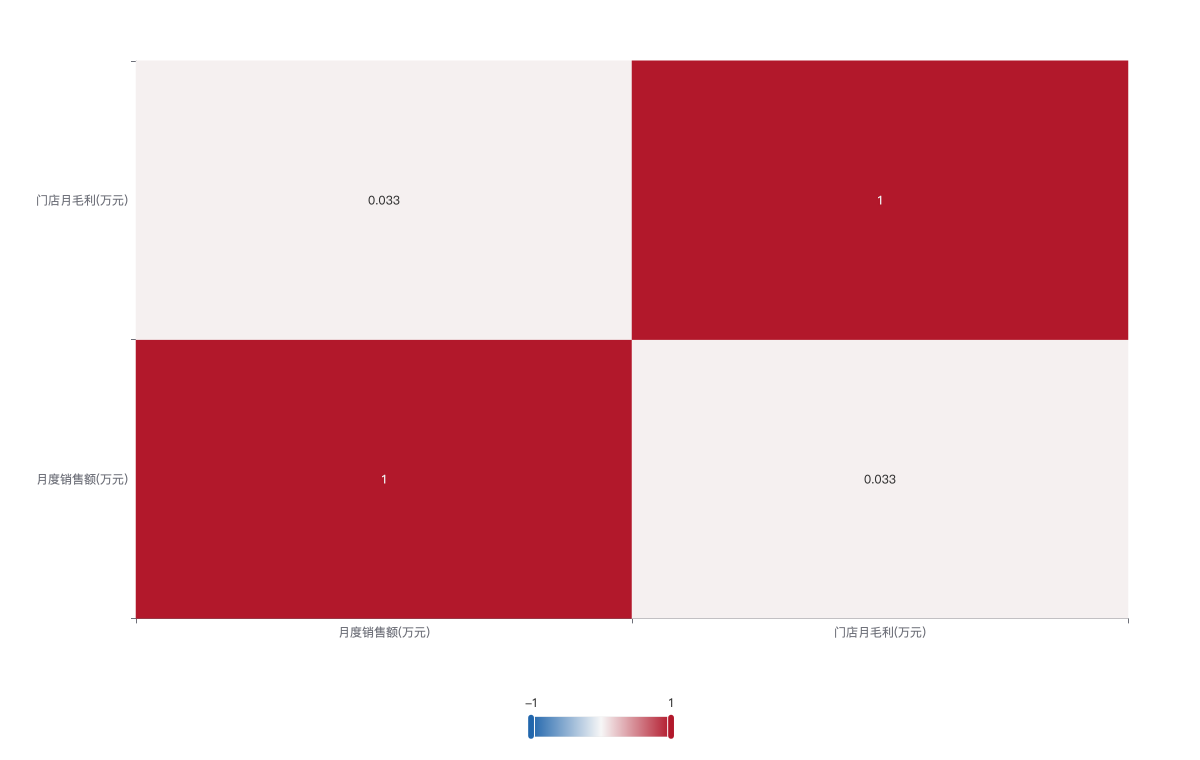 sur_regression